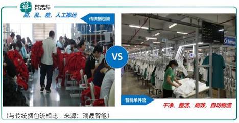 小市場(chǎng)邊緣 瑞晟智能的成長(zhǎng)困境與計(jì)算機(jī)信息技術(shù)開(kāi)發(fā)挑戰(zhàn)