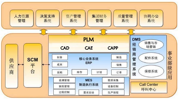 工業(yè)4.0進(jìn)階指南 汽車制造業(yè)進(jìn)入智能時(shí)代的信息技術(shù)開(kāi)發(fā)路徑