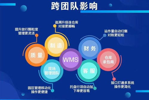 科技賦能供應(yīng)鏈 為何科箭、家樂福、達能飲料與索尼共選計算機信息技術(shù)開發(fā)